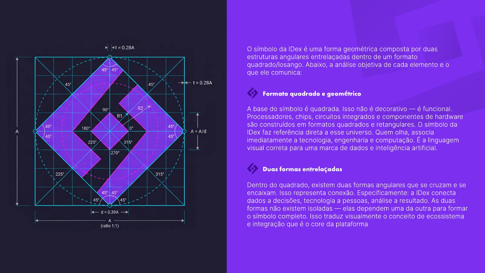 IDex: apresentação, parte 4 de 12
